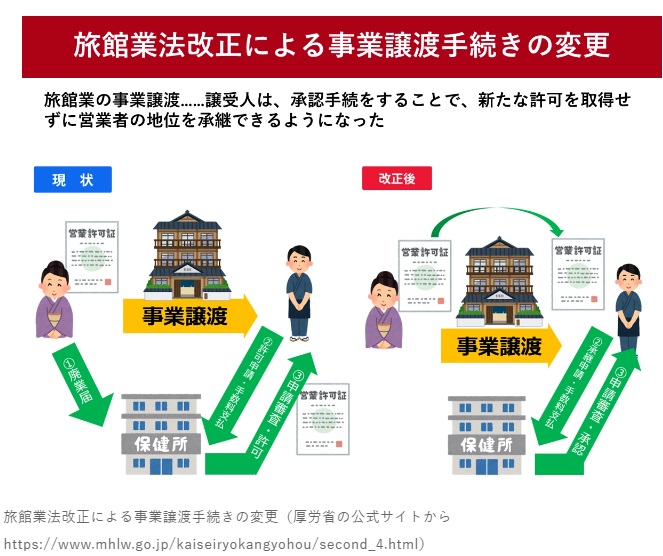 民泊に関する法改正について